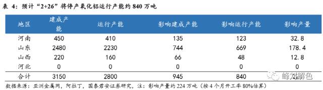 鋁價(jià)2萬(wàn)元/噸，那氧化鋁呢？