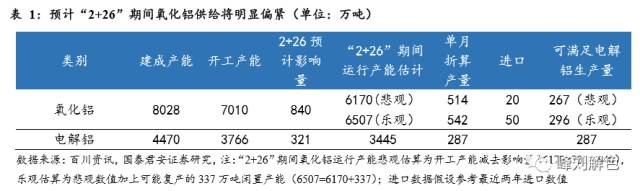 鋁價(jià)2萬(wàn)元/噸，那氧化鋁呢？