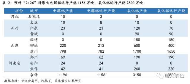 鋁價(jià)2萬(wàn)元/噸，那氧化鋁呢？