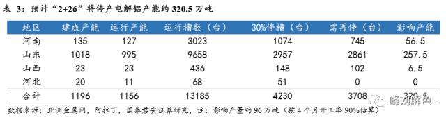 鋁價(jià)2萬(wàn)元/噸，那氧化鋁呢？