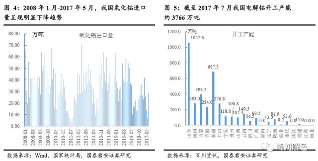 鋁價(jià)2萬(wàn)元/噸，那氧化鋁呢？