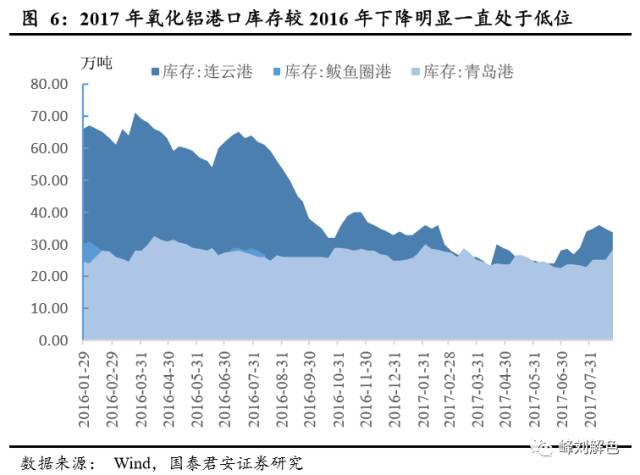 鋁價(jià)2萬(wàn)元/噸，那氧化鋁呢？