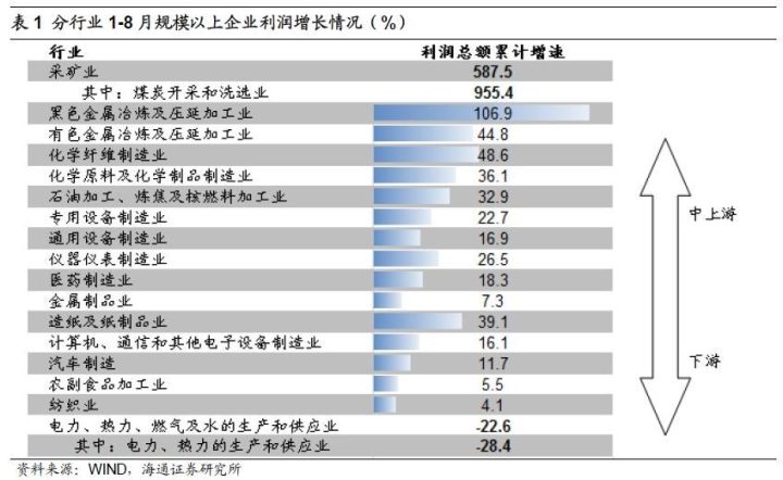 煤、鋼、有色，誰在竊喜，誰在憂慮？
