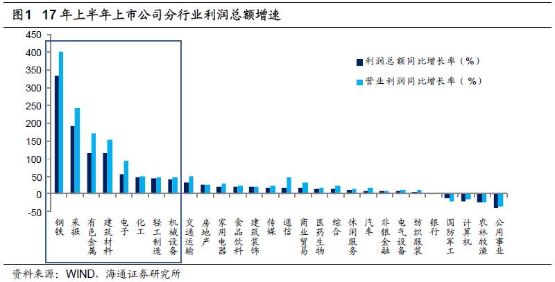 煤、鋼、有色，誰在竊喜，誰在憂慮？