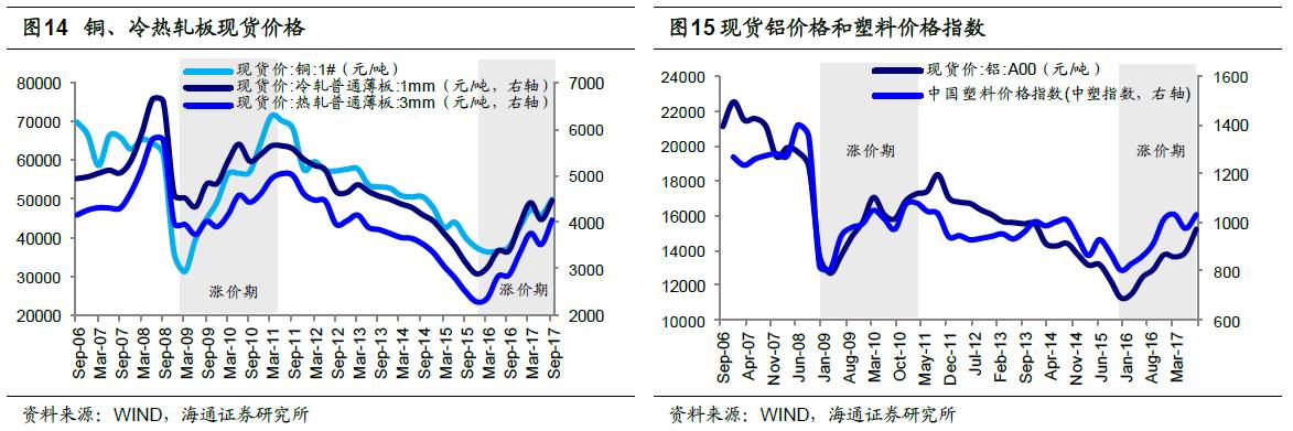 煤、鋼、有色，誰在竊喜，誰在憂慮？
